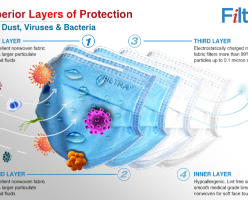 970-x-600-A+-Banner-Exploded-Illustration-4-Ply-Ear-Loop-Blue-Mask New1