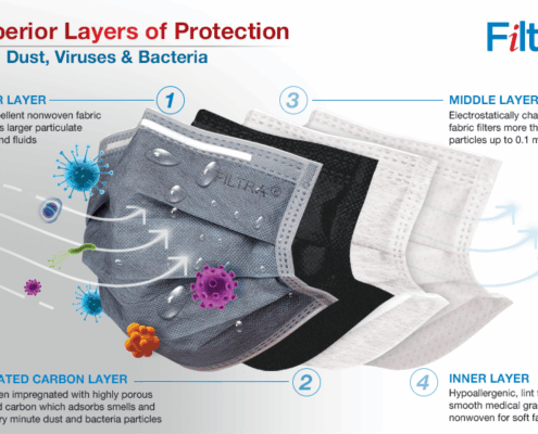 970-x-600-A+-Banner-Exploded-Illustration-Carbon-Mask